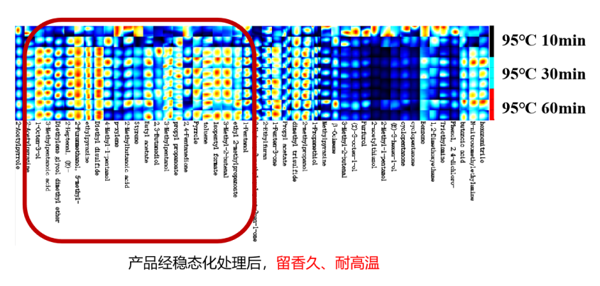 产品稳态化技术体系
